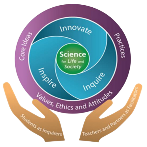 Makarios Word Science